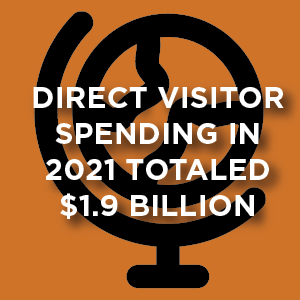 direct visitor spending in 2021 totaled $1.9 billion