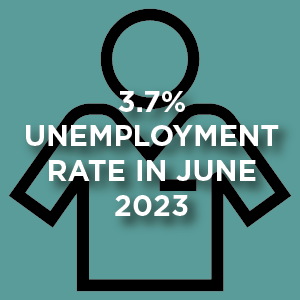 2.7% Unemployment Rate in June 2023