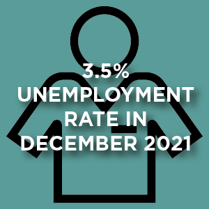 3.5% unemployment rate in December 2021. Worker icon.